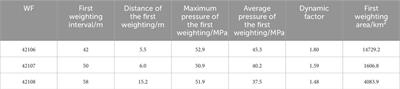 A study on the mechanism and control technology of strong mine pressure in parallel coal pillar and hard roof mining